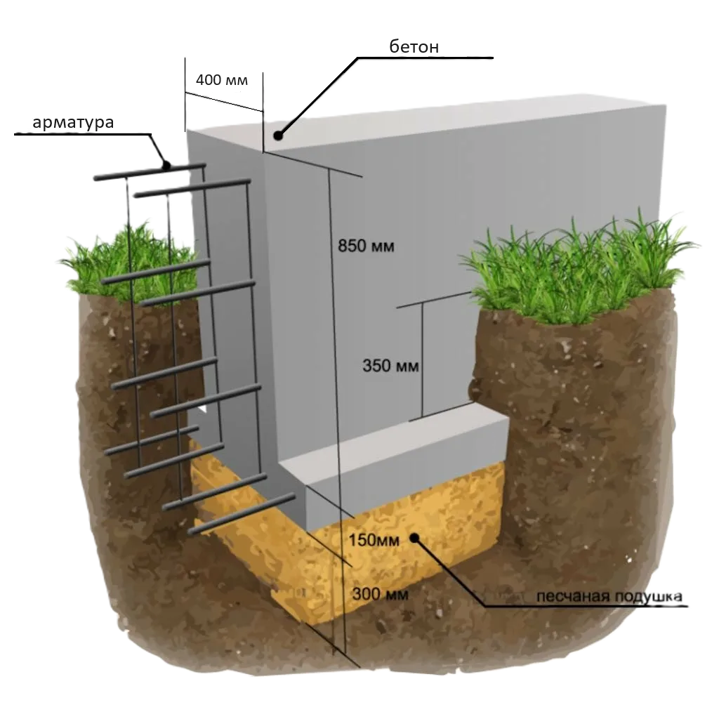 устройство ленточного фундамента