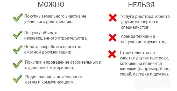 за какие расходы можно получить налоговый вычет при строительстве дома